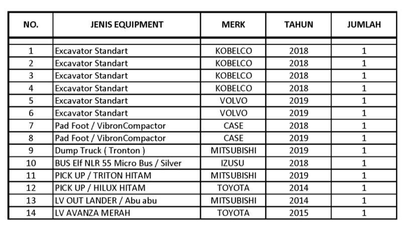 Equipments - Ikhtiar Mulia Kontruksi